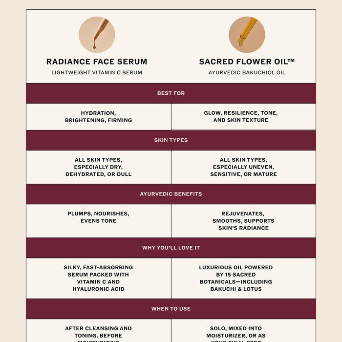 Sacred Flower Face Oil™